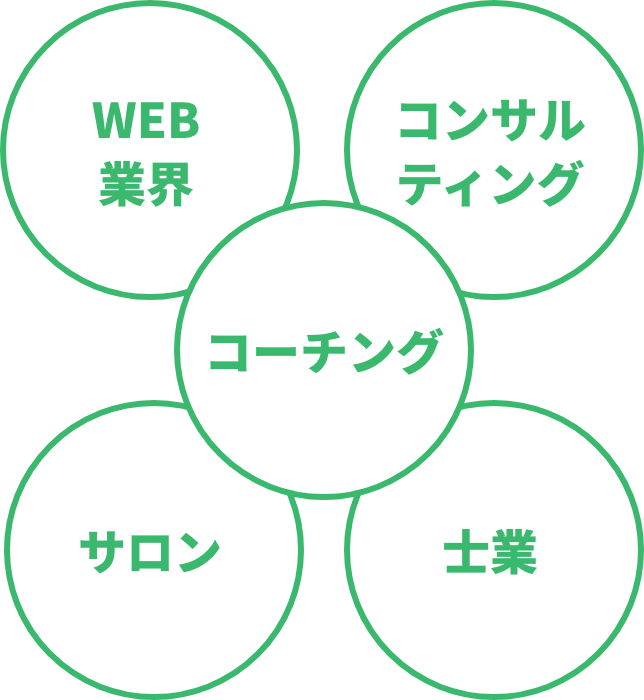 WEB業界 コンサルティング コーチング サロン 士業