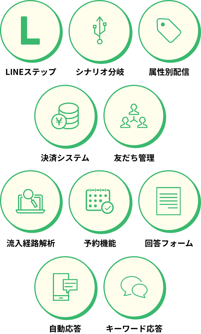 LIENステップ シナリオ分析 属性別配信 決済システム 友だち管理 流入経路解析 予約機能 回答フォーム 自動応答 キーワード応答